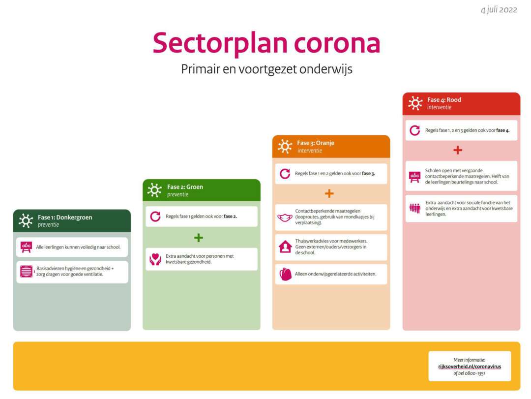 Screenshot Sectorplan corona rijksoverheid
