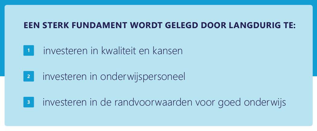 Drie punten fundament